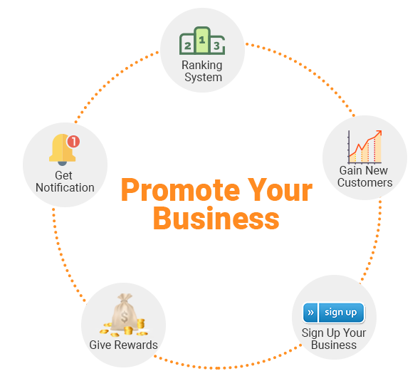 Business user process