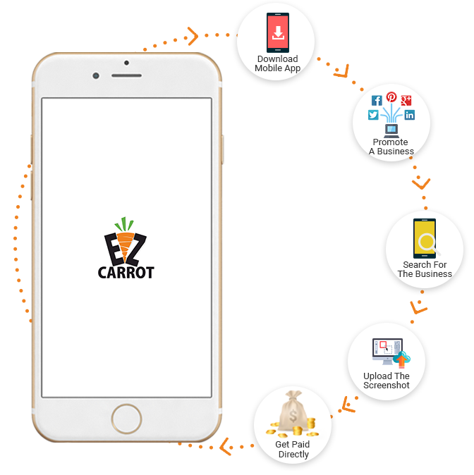 Process flow for user